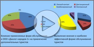 R3D MEDIA: Курсовая работа